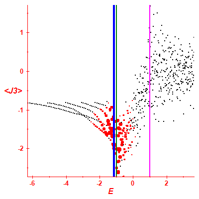 Peres lattice <J3>